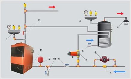indirect boiler