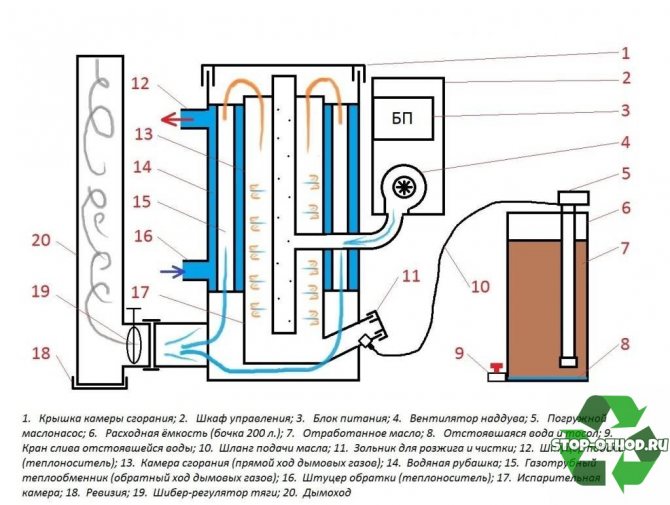 Drawing of a boiler during testing
