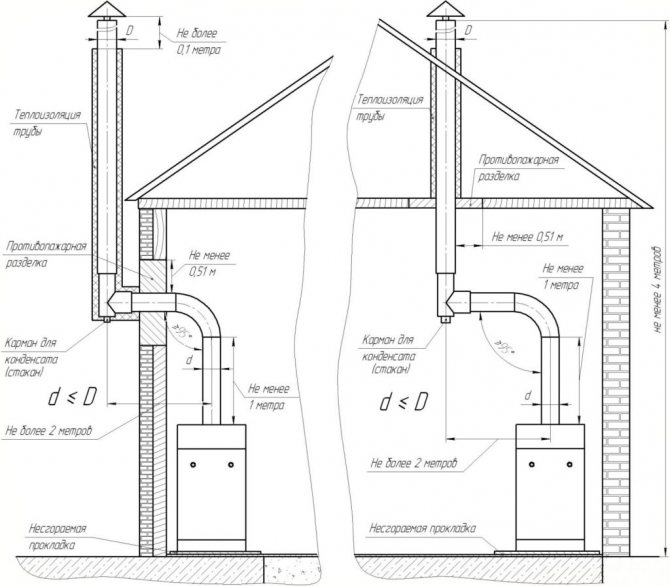 Chimney for a solid fuel boiler: which one is better, height, mounting