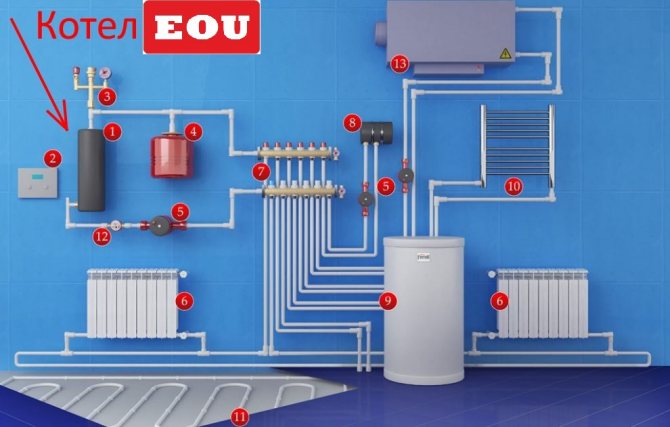 Энергосберегающая отопительная установка EOU ― цена, продажа в ...