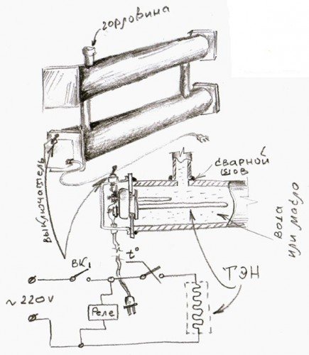 Radiator sketch.