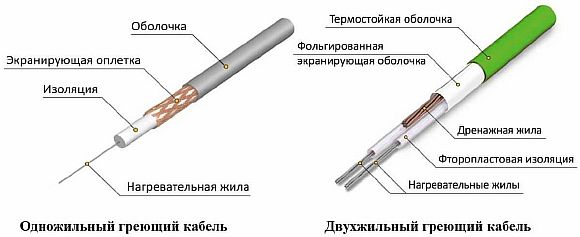 Photo - Types of resistive cable