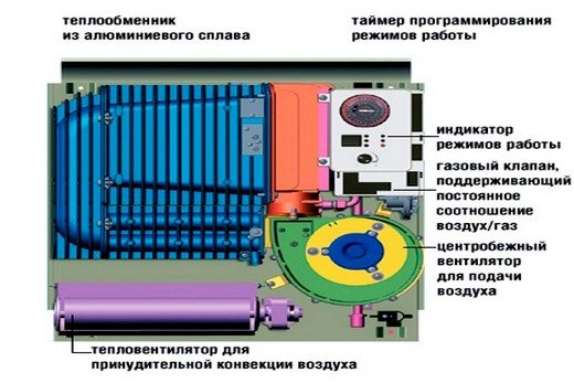 Gas heating battery: its design