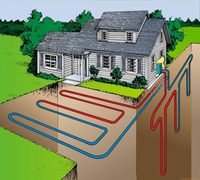 Geothermal heating can be called almost ideal for arranging a private home or country house