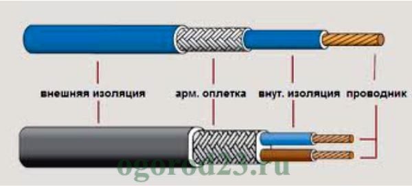 heating cable for water supply1