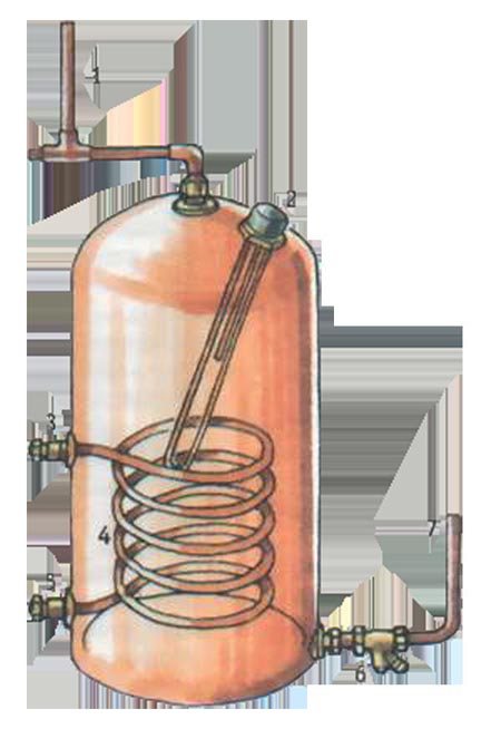 How to make a water-to-water heat exchanger from a copper tube?
