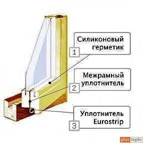 Как утеплить советские окна. Как утеплить деревянные окна?