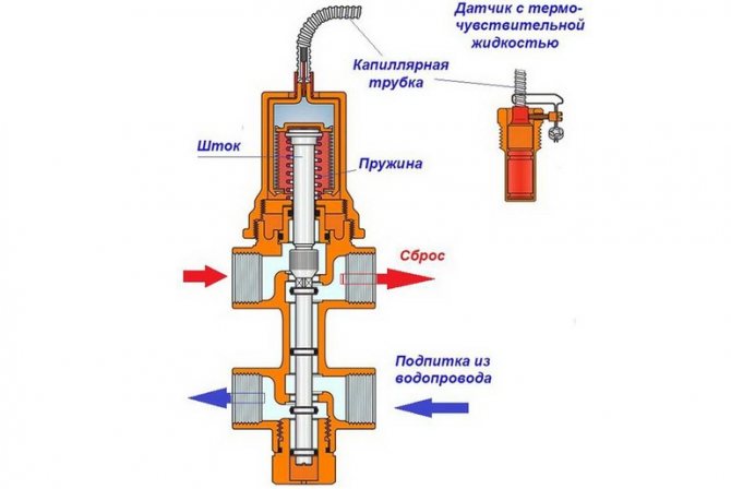 Клапан сброса избыточного давления: виды, устройство, принцип работы и монтаж аварийного клапана для воды