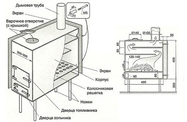 modified potbelly stove