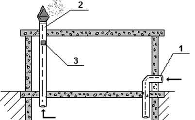 Single-pipe basement ventilation