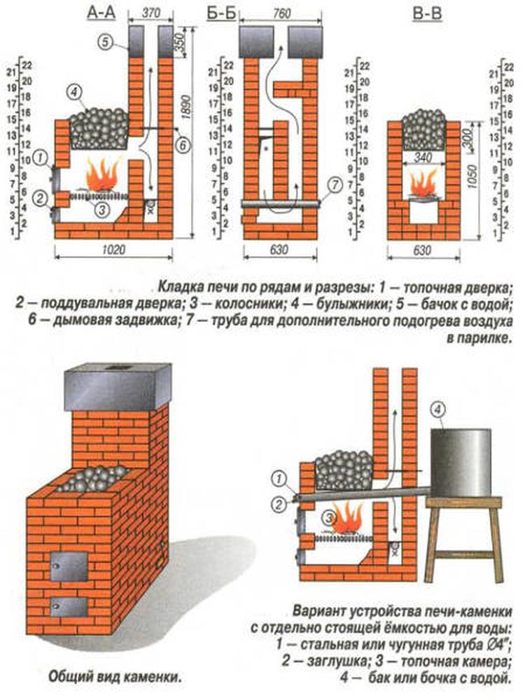 stoves in a brick house photo