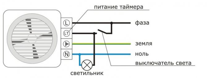 Connecting the ventilation device to the network