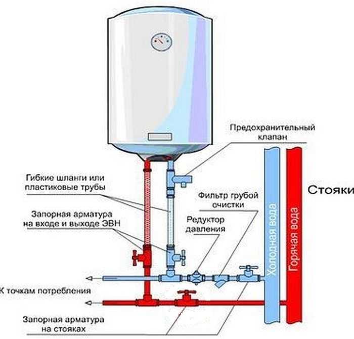 Safety valve for a boiler (water heater): structure, installation