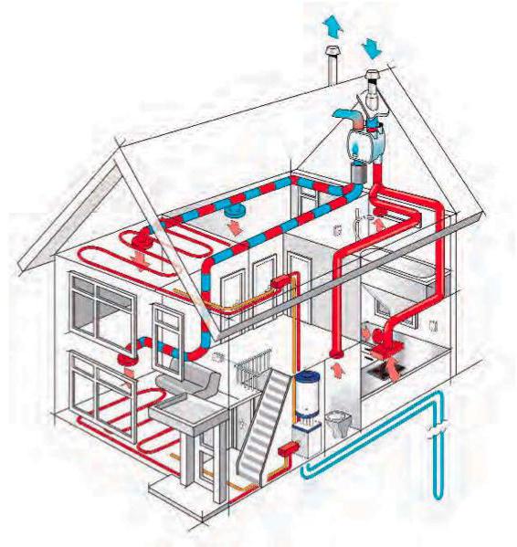 calculation of the supply ventilation system