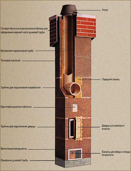 Acceleration section of the chimney of a gas boiler