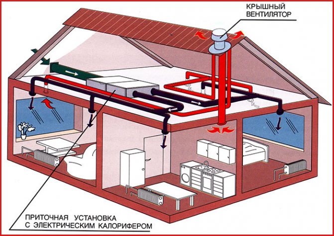 Placement of ventilation ducts in a private house