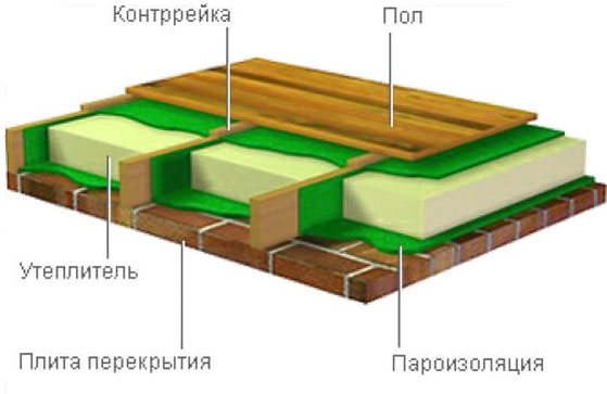 Схема для потолка