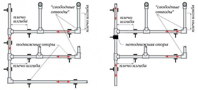 Diagram of fittings for polyethylene pipes