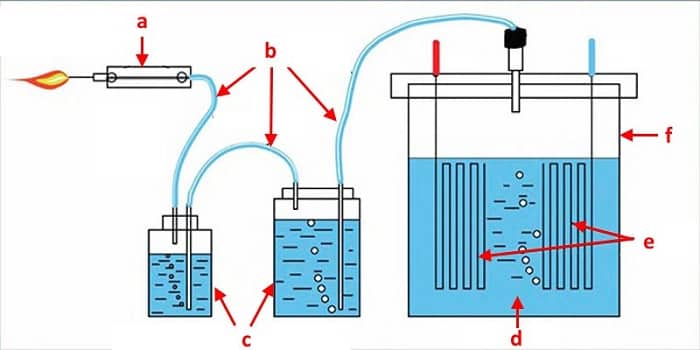 Схема газовой горелки