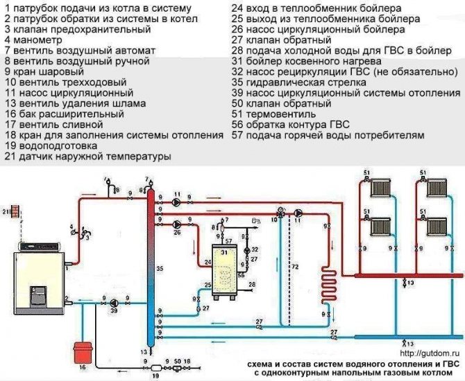 Схема-и-состав-систем-водяного-отопления-и-ГВС-с-напольным-одноконтурным-газовым-котлом
