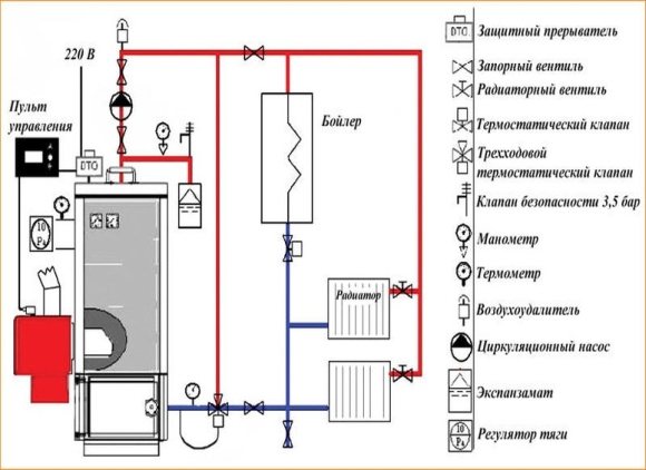Wiring diagram for a solid fuel heating boiler