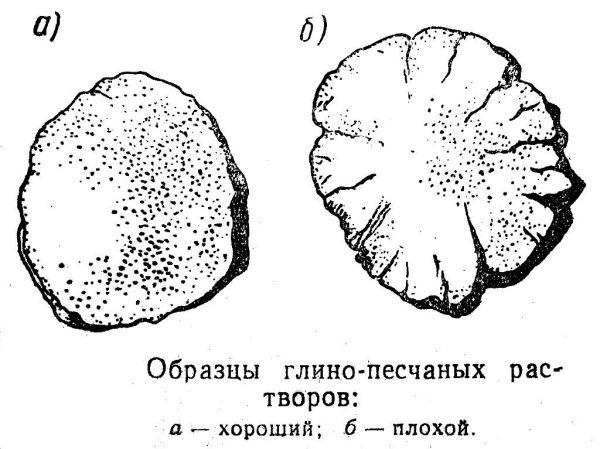 Схема определения качества глины