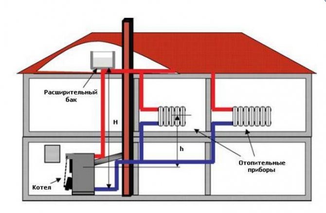 Схема отопления с твердотопливным котлов