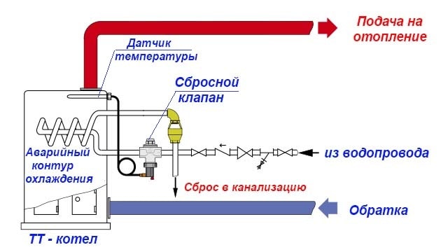 Схема подключения через аварийный теплообменник котла