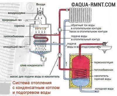 Gas boiler connection diagram
