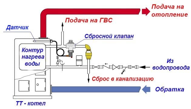 Схема подключения теплового клапана к котлу