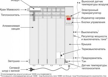 Electric radiator operation diagram
