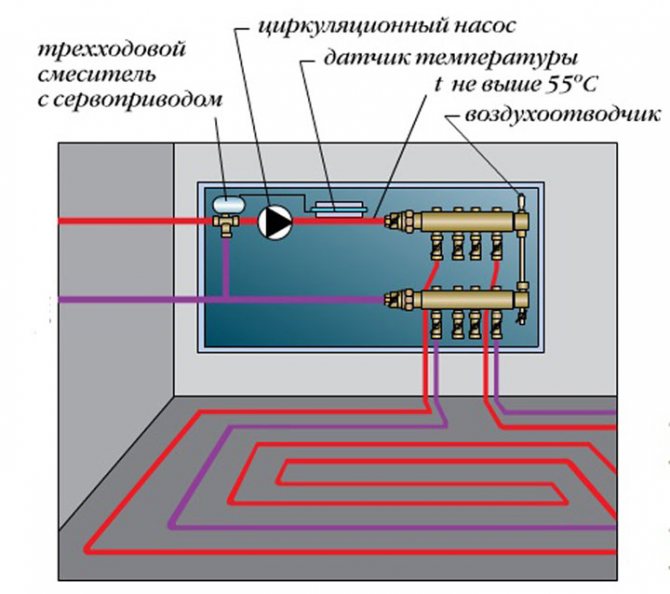Installation diagram for a warm water floor from a stove