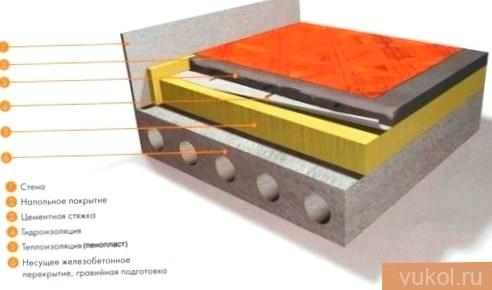 Concrete floor insulation scheme