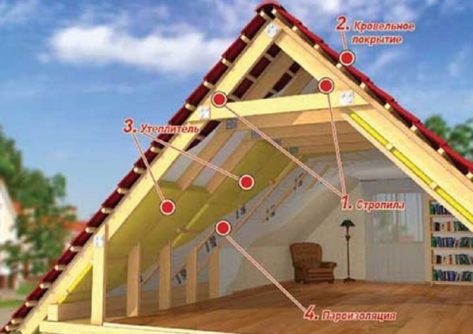 Insulation scheme for the attic roof of a dacha