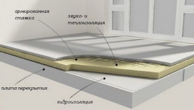 Scheme of floor insulation under screed