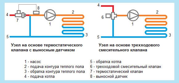 Схемы смесительных узлов с термостатом и трехходовым клапаном