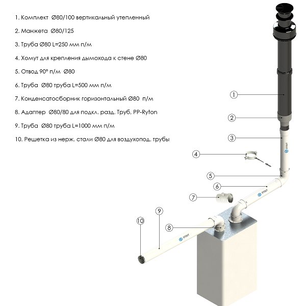 Components of a coaxial chimney