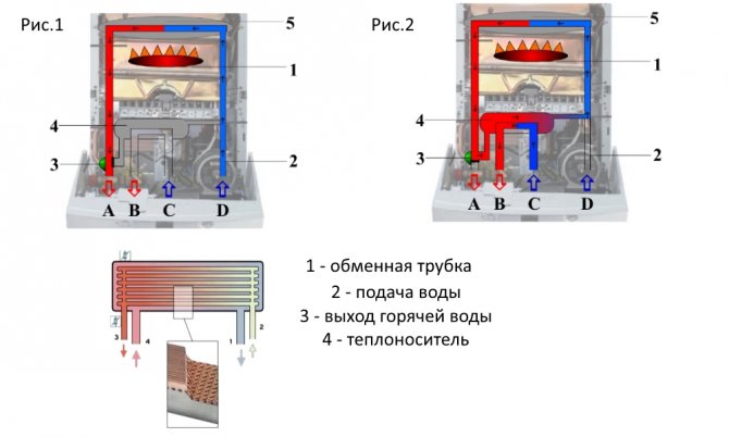 Регулировка газового клапана котла