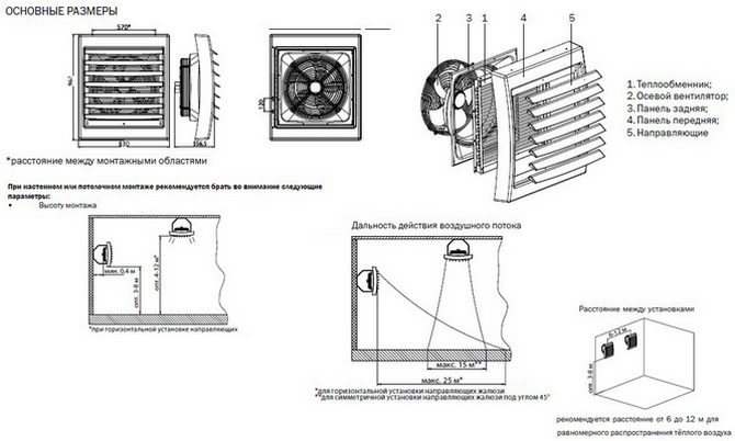 Water fan heater Zilon HP-60.000W
